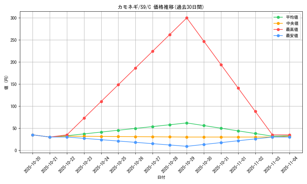 card_23742_series_61355_rarity_65214_graph