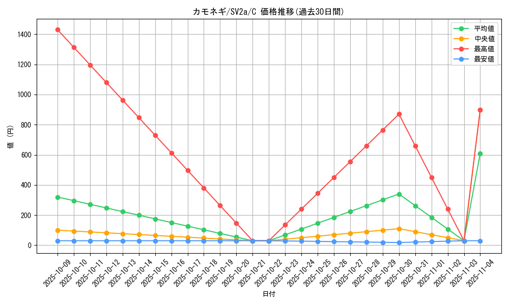 card_23742_series_61384_rarity_65214_graph