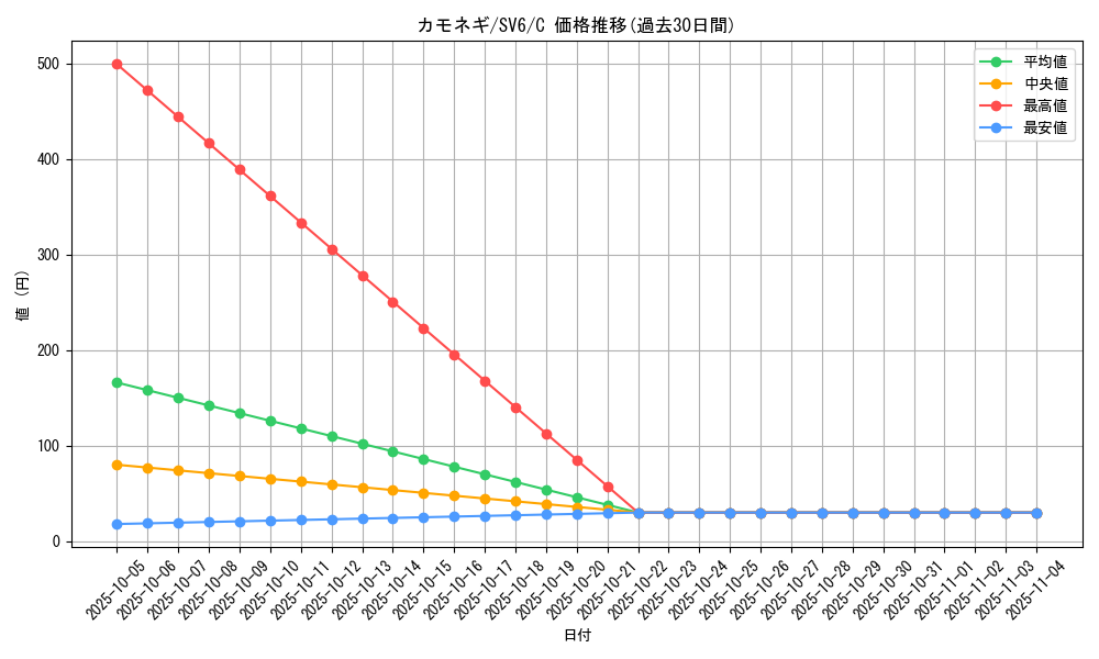 card_23742_series_61412_rarity_65214_graph