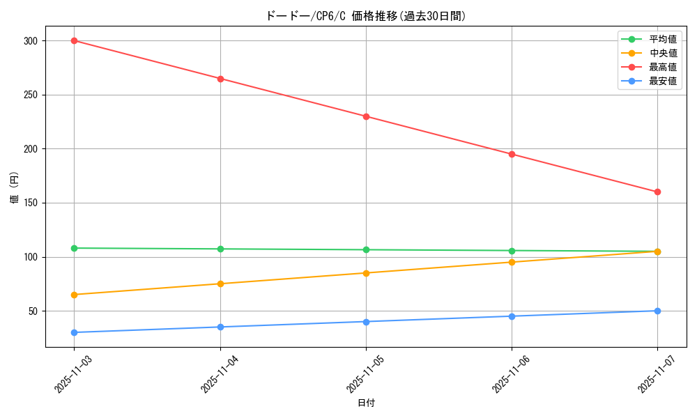 card_23743_series_61190_rarity_65214_graph