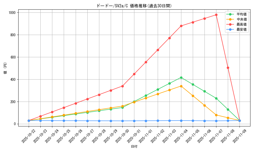 card_23743_series_61384_rarity_65214_graph
