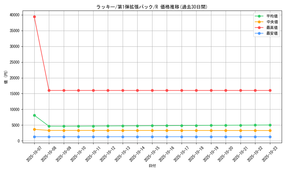 card_23744_series_60963_rarity_65216_graph