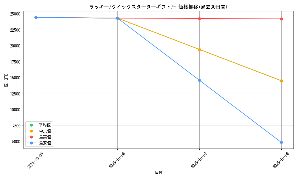 card_23744_series_60975_rarity_95225_graph