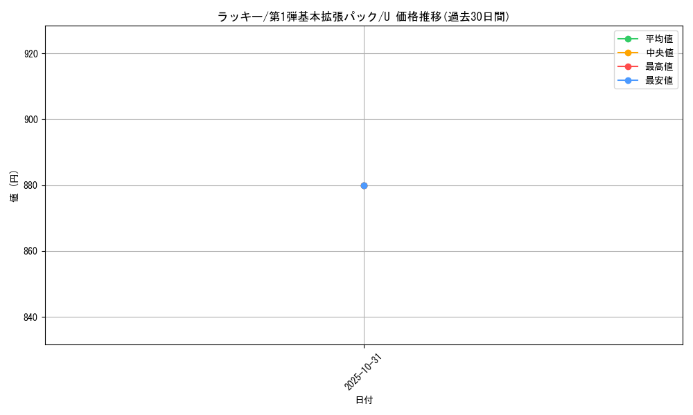 card_23744_series_60994_rarity_65215_graph