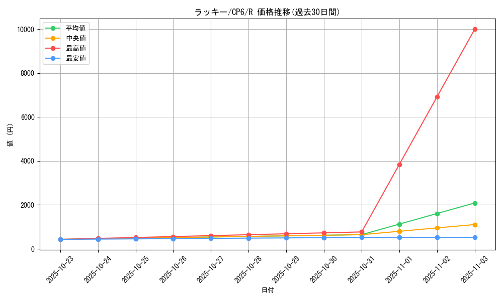 card_23744_series_61190_rarity_65216_graph