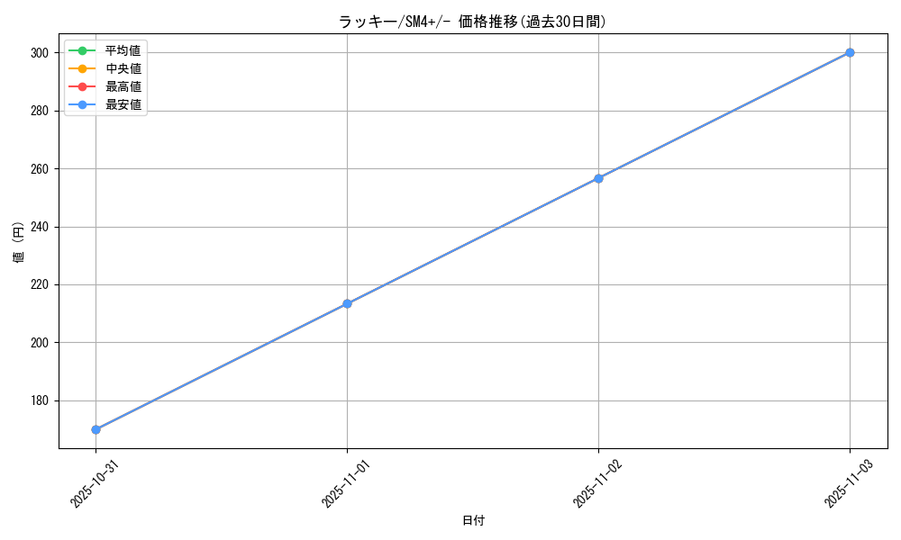 card_23744_series_61252_rarity_95225_graph