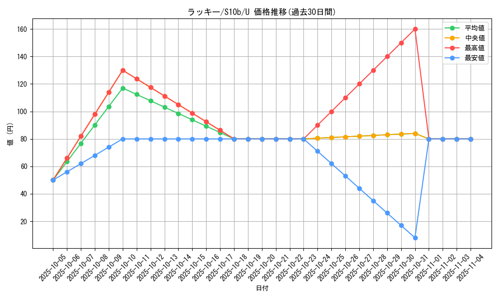 card_23744_series_61364_rarity_65215_graph