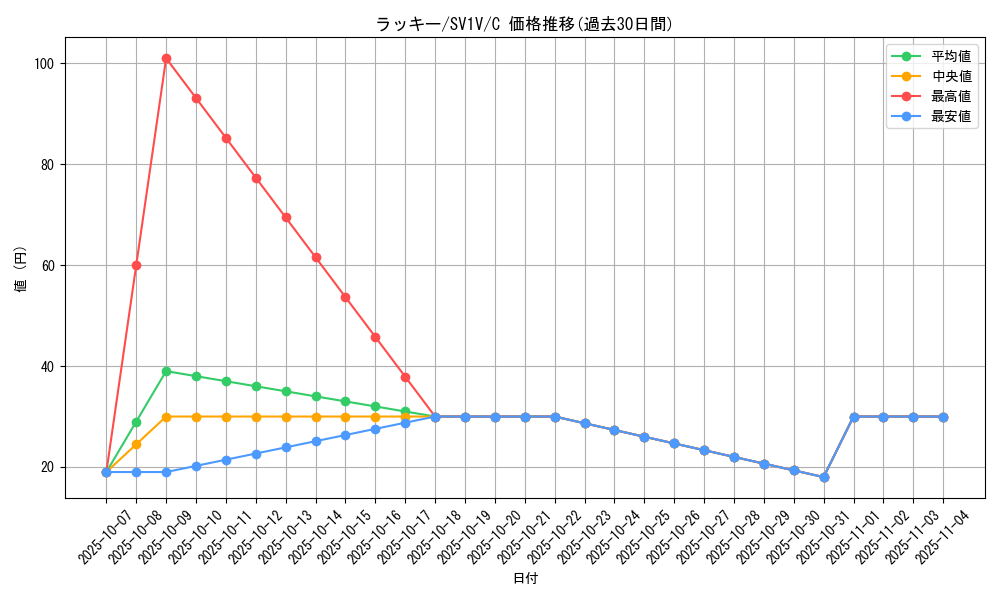 card_23744_series_61374_rarity_65214_graph