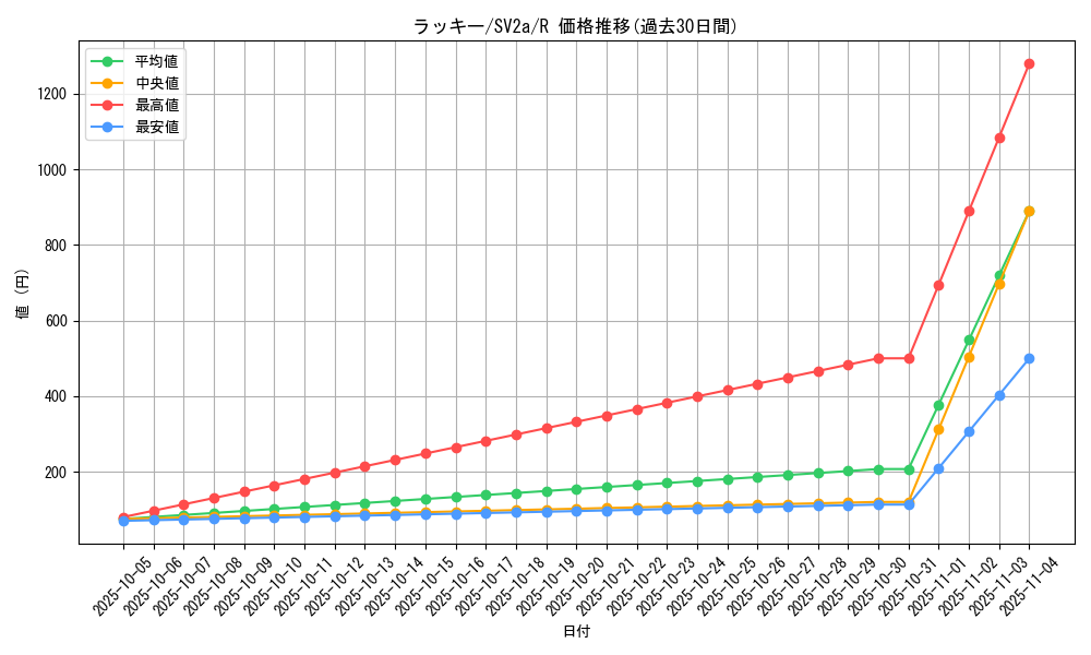 card_23744_series_61384_rarity_65216_graph