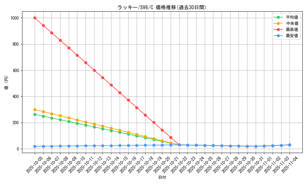 card_23744_series_61412_rarity_65214_graph