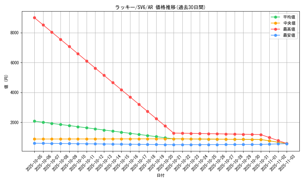 card_23744_series_61412_rarity_86461_graph