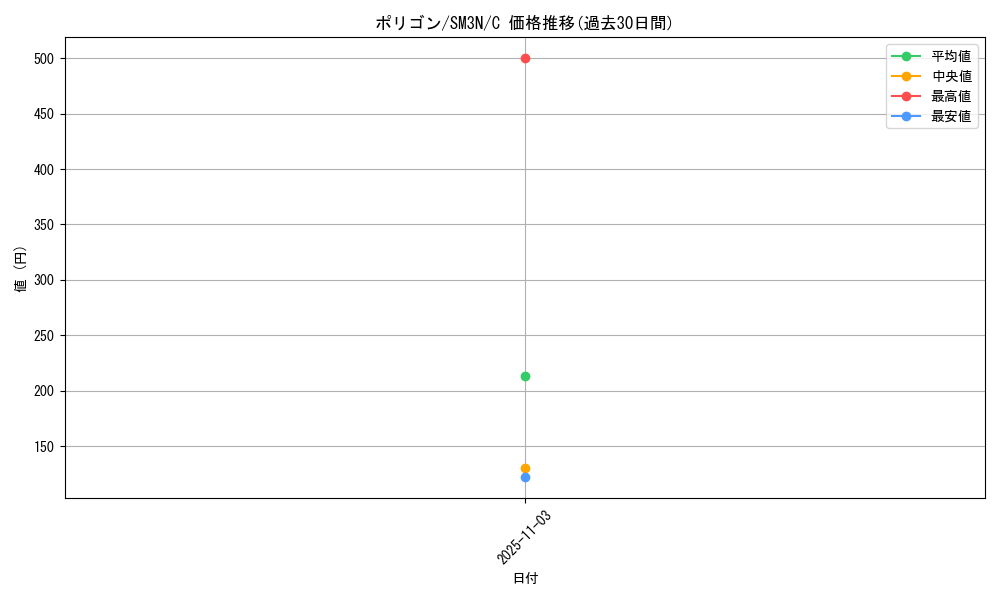 card_23745_series_61248_rarity_65214_graph