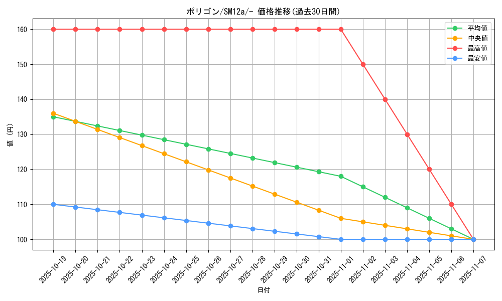 card_23745_series_61299_rarity_95225_graph