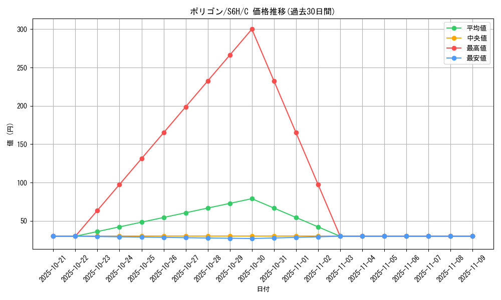 card_23745_series_61336_rarity_65214_graph