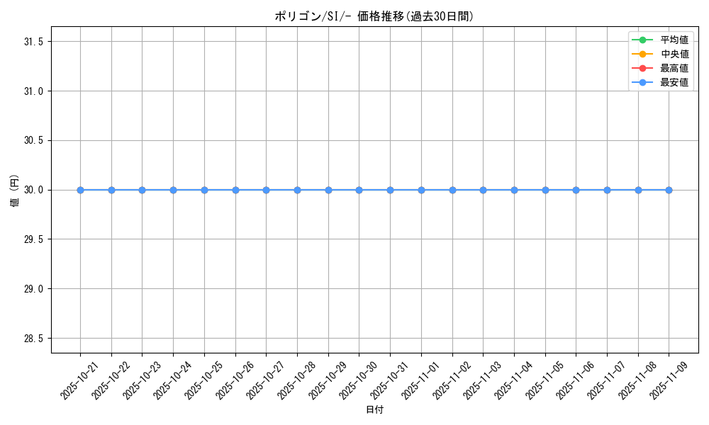 card_23745_series_61354_rarity_95225_graph