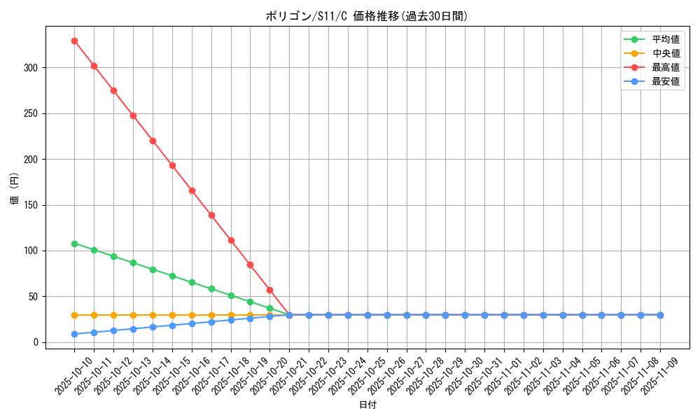 card_23745_series_61365_rarity_65214_graph