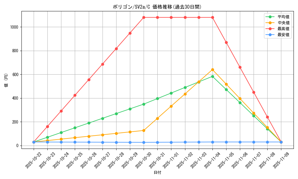 card_23745_series_61384_rarity_65214_graph