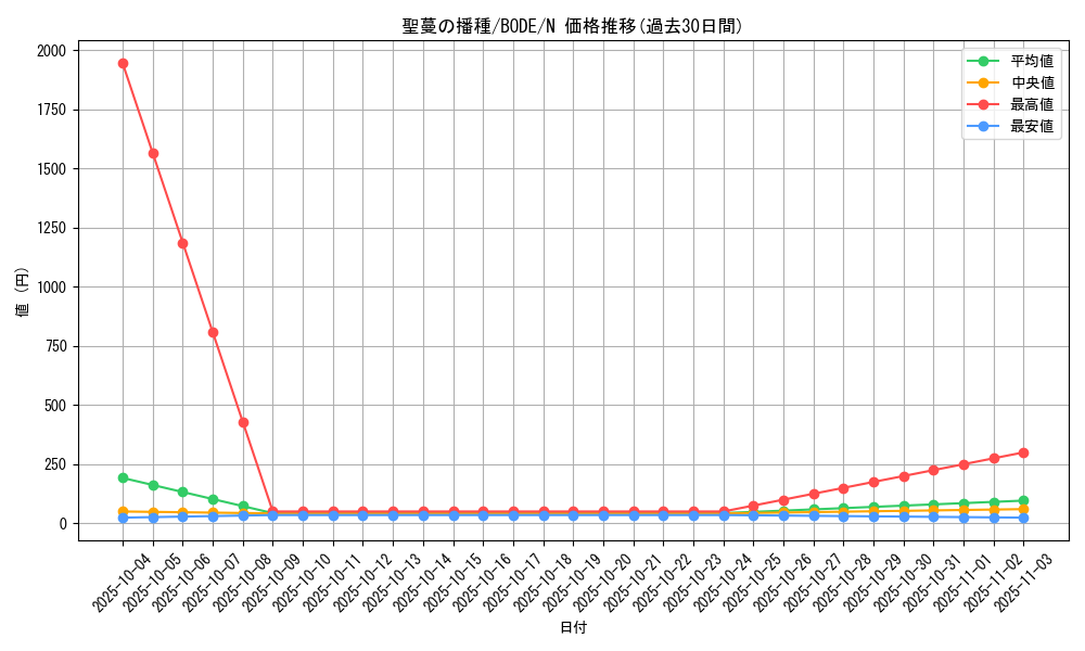 card_2374_series_5224_rarity_1_graph