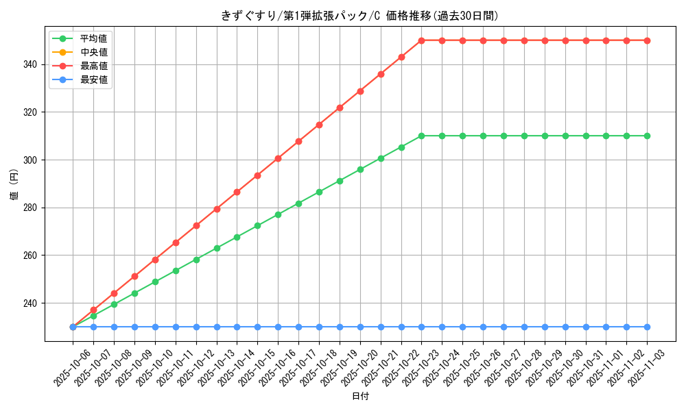 card_23752_series_60963_rarity_65214_graph