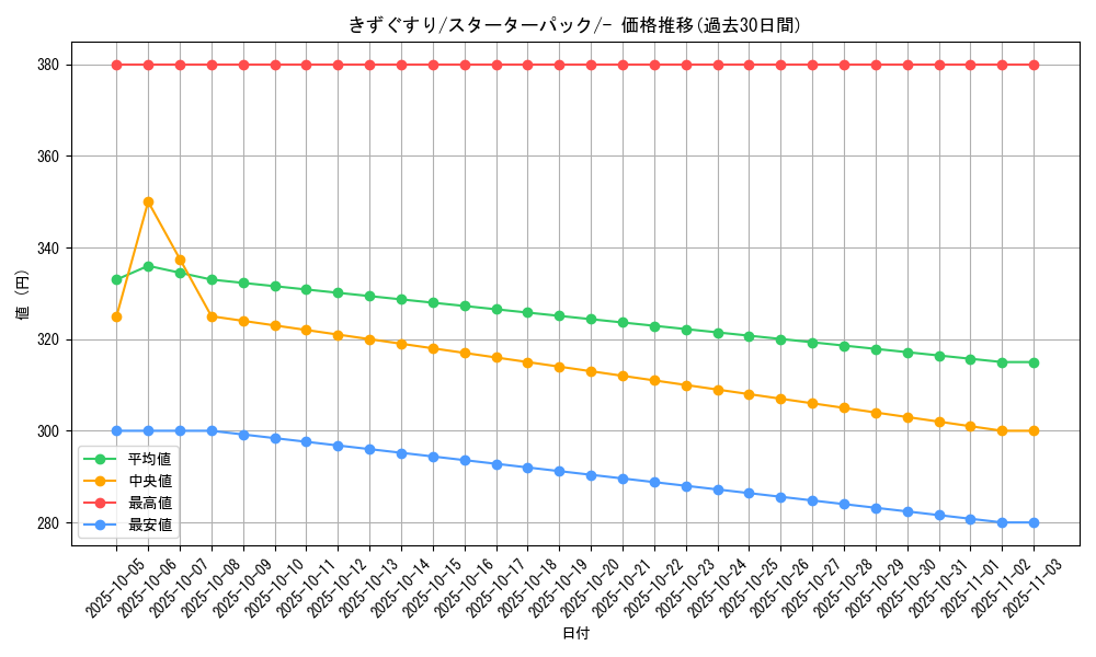 card_23752_series_60981_rarity_95225_graph