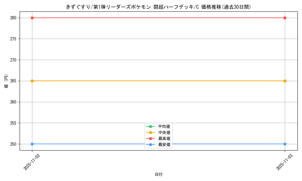 card_23752_series_60992_rarity_65214_graph