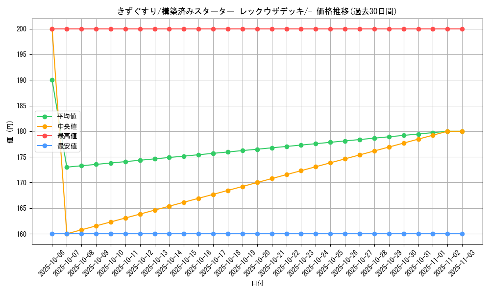 card_23752_series_61022_rarity_95225_graph