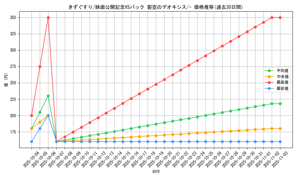 card_23752_series_61023_rarity_95225_graph