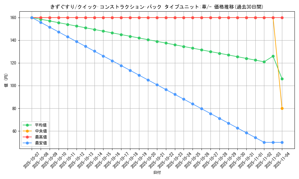 card_23752_series_61028_rarity_95225_graph