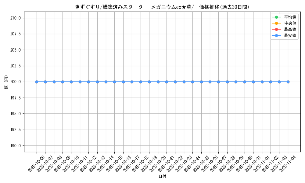 card_23752_series_61034_rarity_95225_graph
