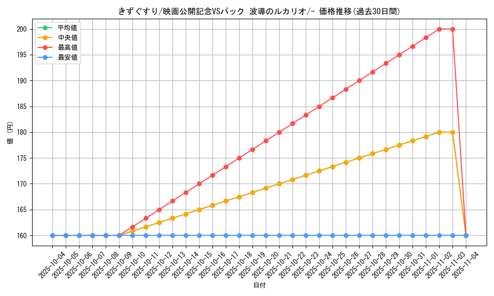 card_23752_series_61042_rarity_95225_graph