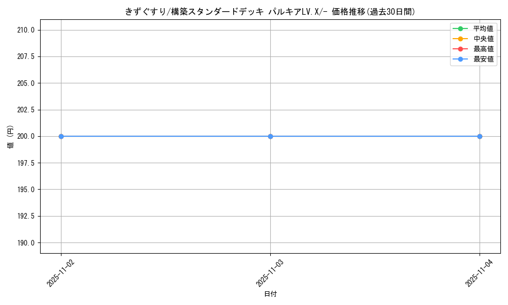 card_23752_series_61066_rarity_95225_graph