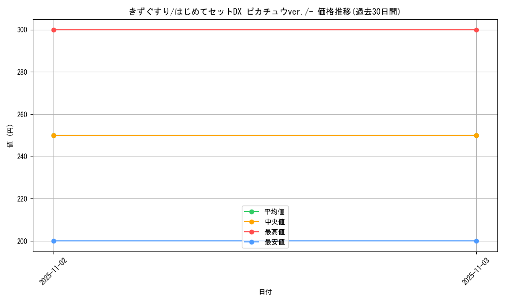 card_23752_series_61126_rarity_95225_graph
