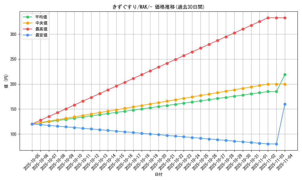 card_23752_series_61143_rarity_95225_graph
