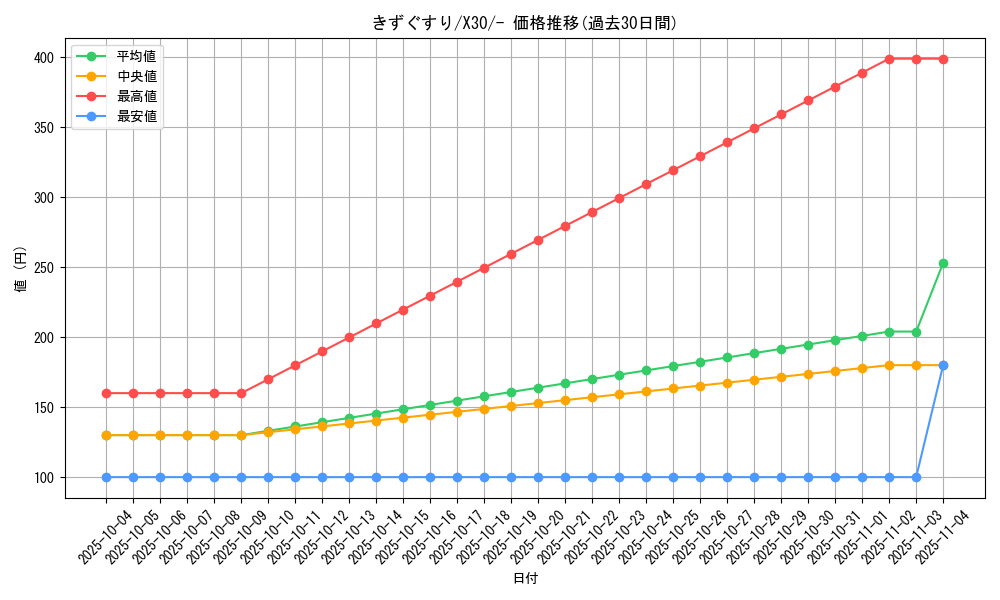 card_23752_series_61157_rarity_95225_graph