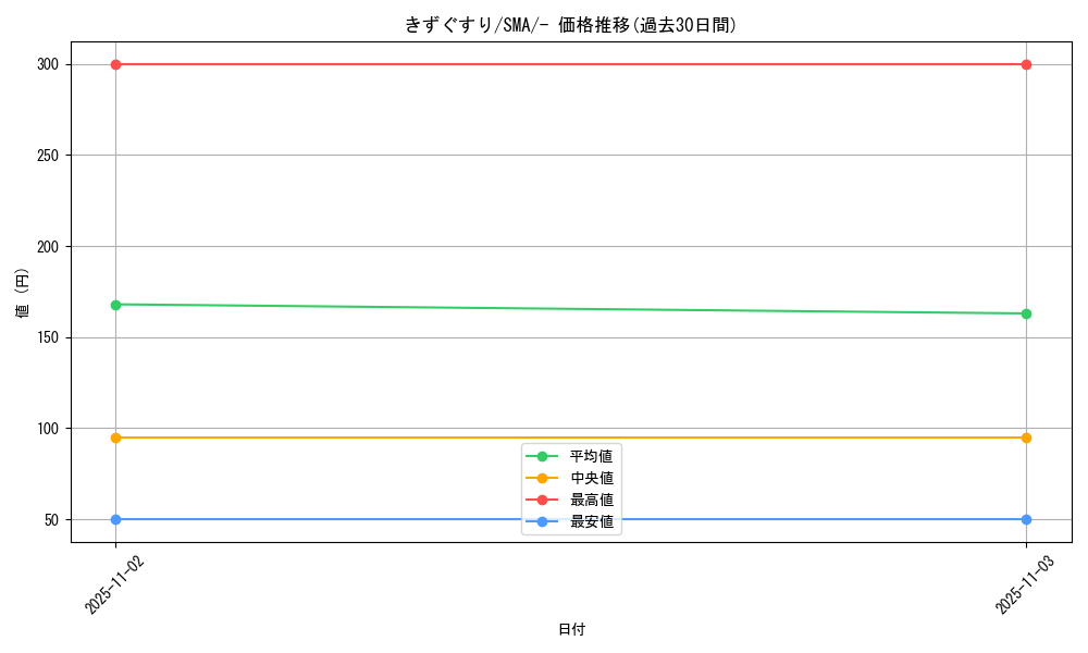 card_23752_series_61234_rarity_95225_graph