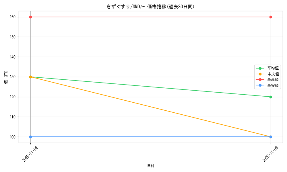 card_23752_series_61246_rarity_95225_graph