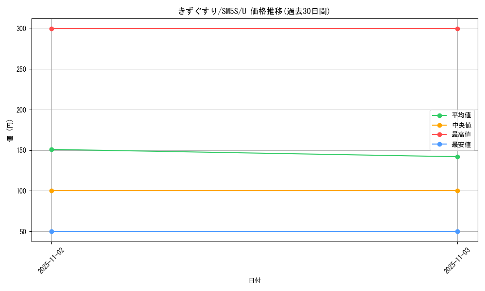 card_23752_series_61254_rarity_65215_graph
