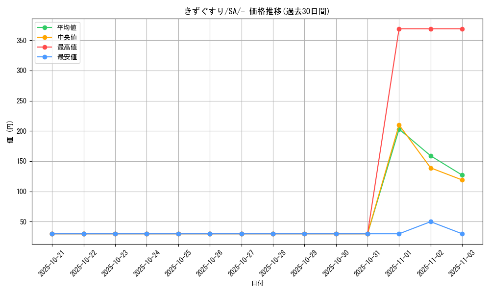 card_23752_series_61300_rarity_95225_graph