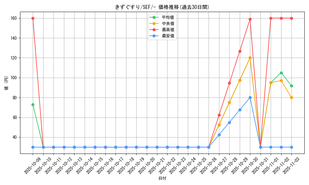 card_23752_series_61328_rarity_95225_graph