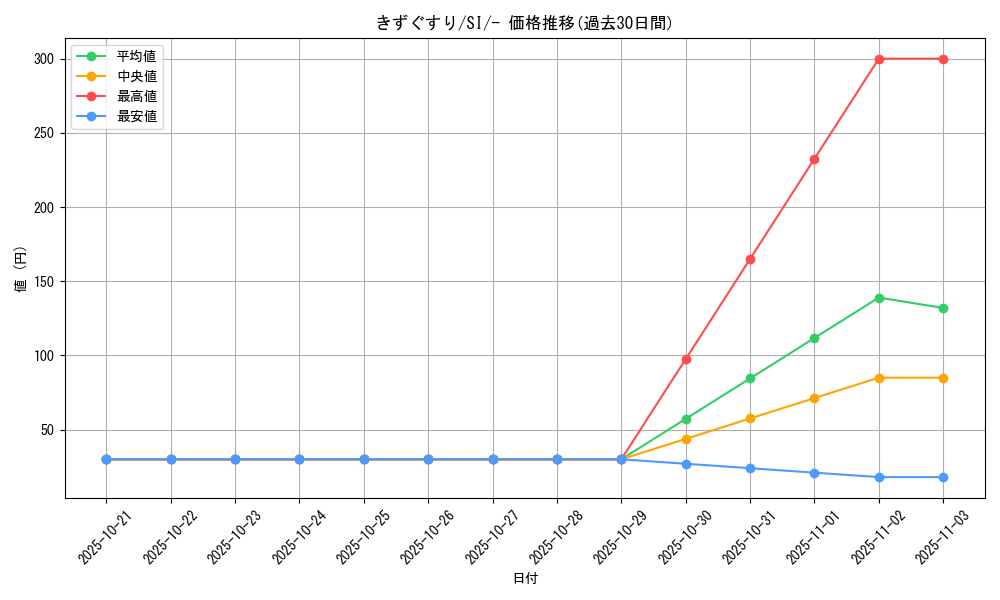 card_23752_series_61354_rarity_95225_graph