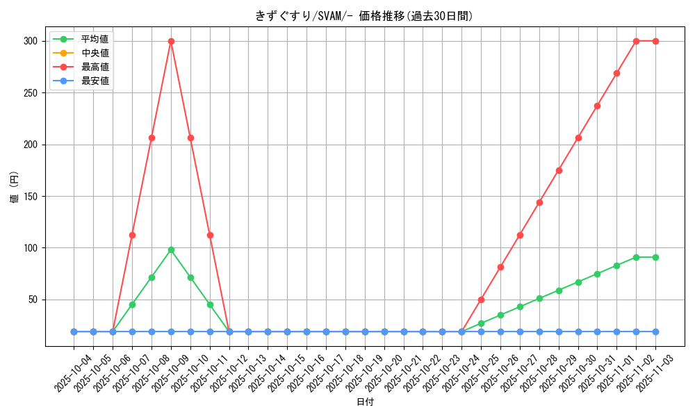 card_23752_series_61375_rarity_95225_graph