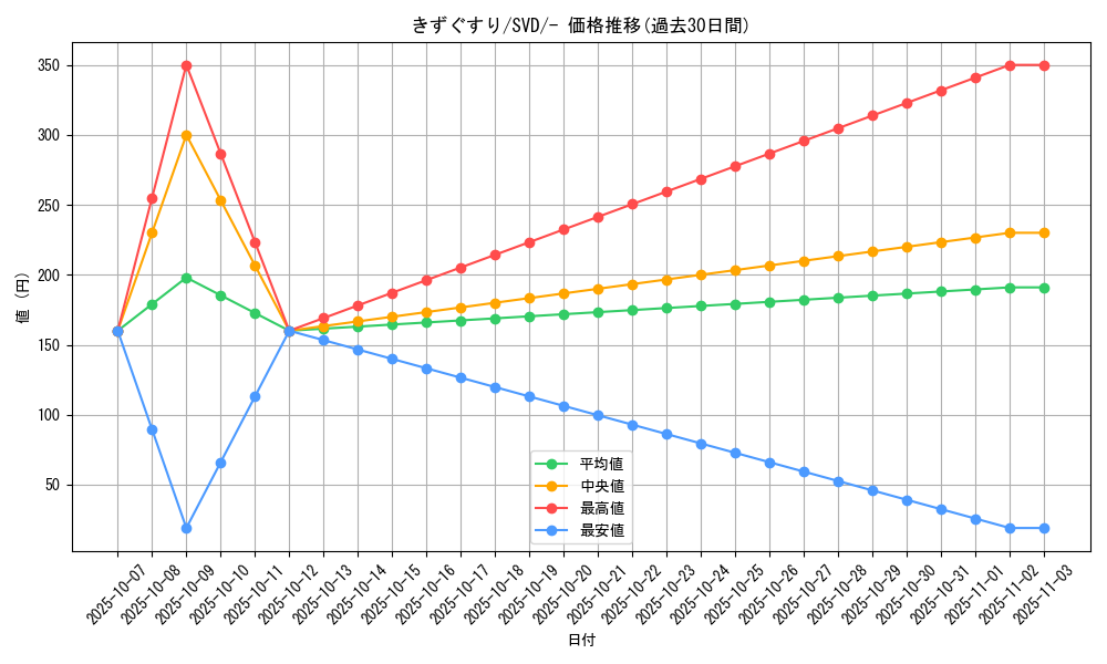 card_23752_series_61389_rarity_95225_graph