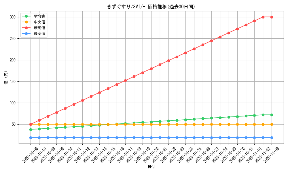 card_23752_series_61410_rarity_95225_graph
