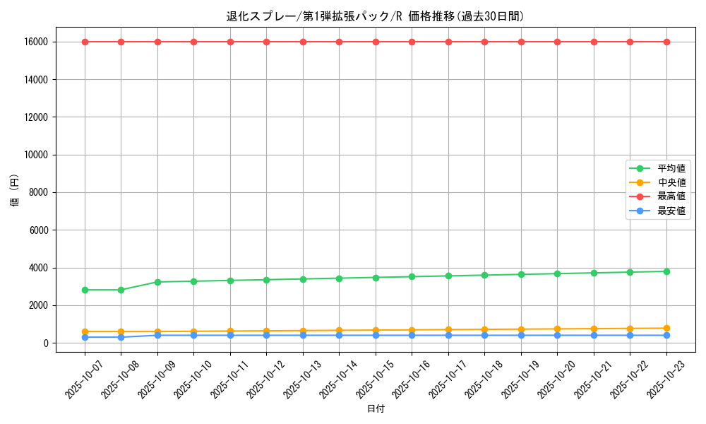 card_23754_series_60963_rarity_65216_graph