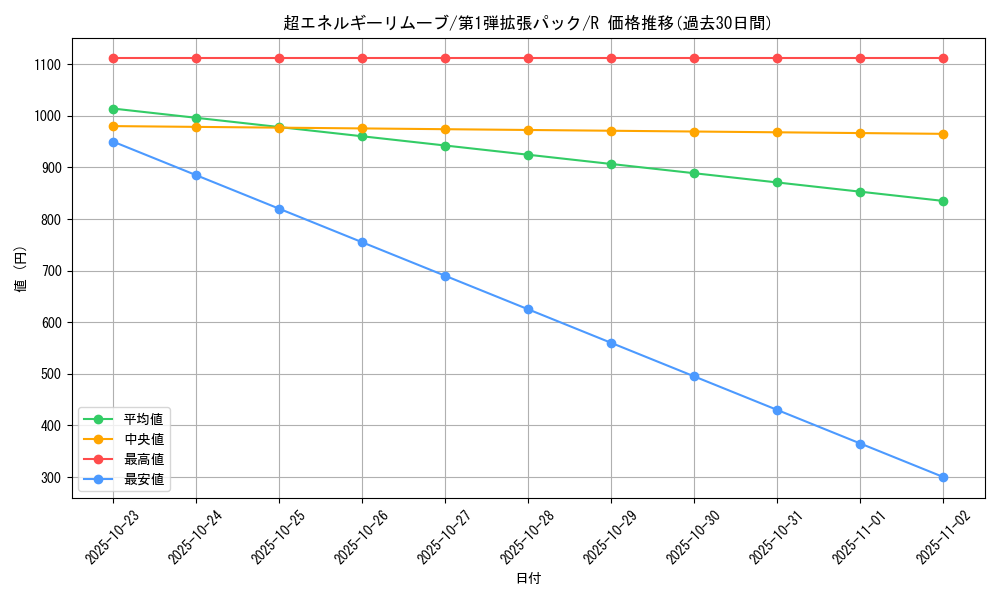 card_23756_series_60963_rarity_65216_graph