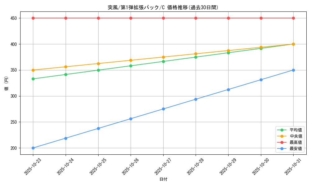 card_23758_series_60963_rarity_65214_graph
