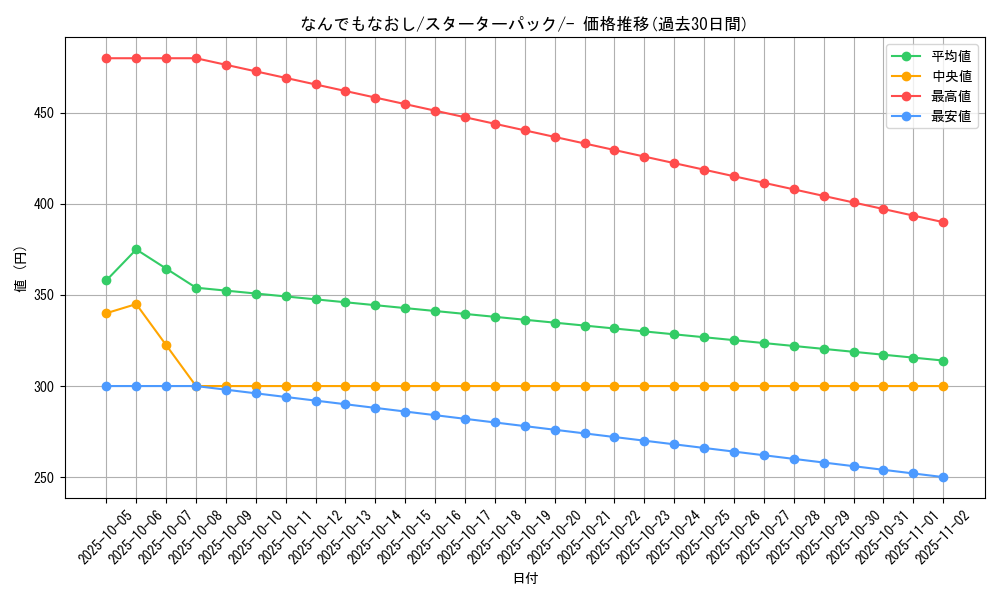 card_23759_series_60981_rarity_95225_graph