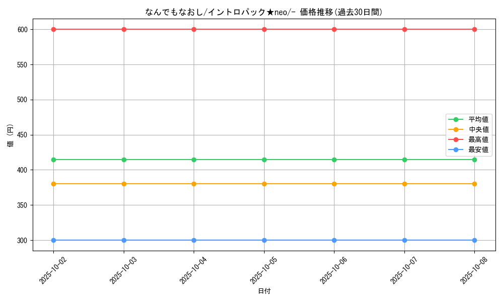 card_23759_series_60987_rarity_95225_graph