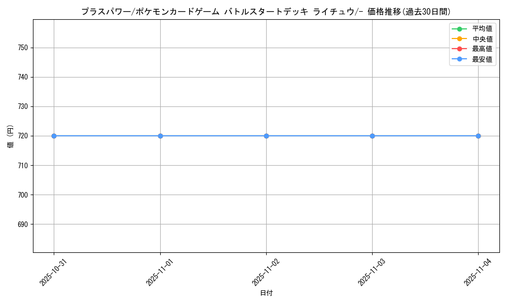 card_23763_series_61099_rarity_95225_graph