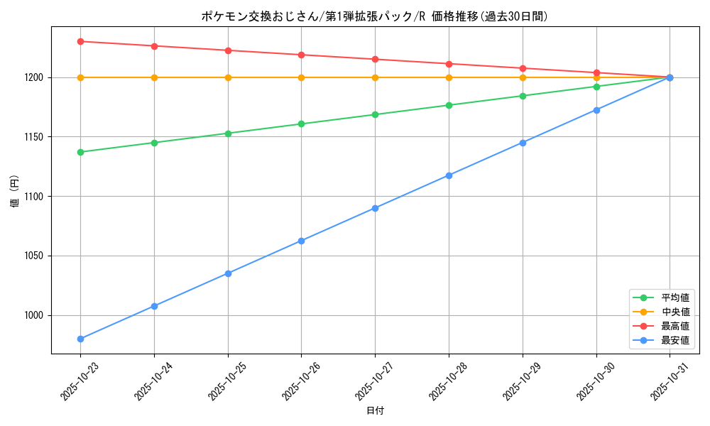 card_23766_series_60963_rarity_65216_graph